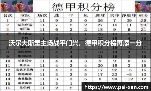 沃尔夫斯堡主场战平门兴，德甲积分榜再添一分