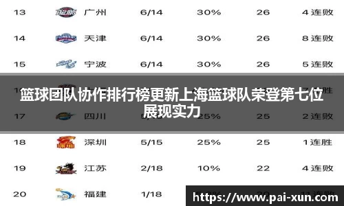 篮球团队协作排行榜更新上海篮球队荣登第七位展现实力