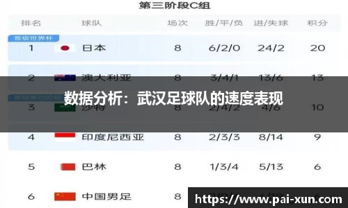 数据分析：武汉足球队的速度表现