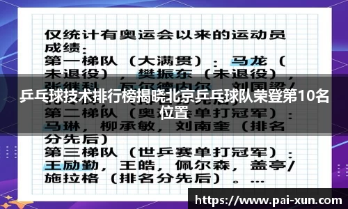 乒乓球技术排行榜揭晓北京乒乓球队荣登第10名位置