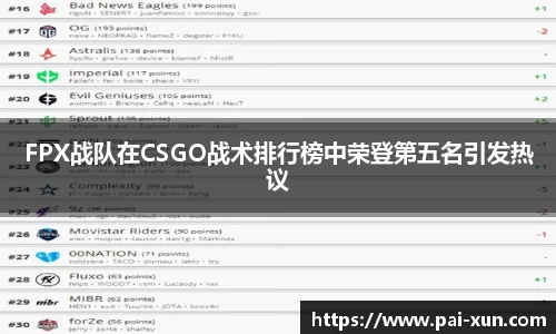 FPX战队在CSGO战术排行榜中荣登第五名引发热议
