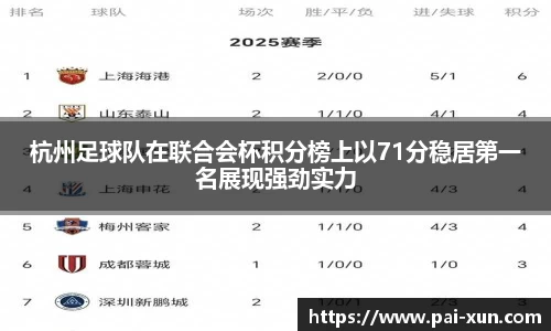 杭州足球队在联合会杯积分榜上以71分稳居第一名展现强劲实力