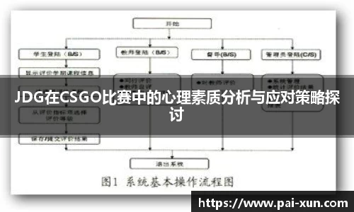 JDG在CSGO比赛中的心理素质分析与应对策略探讨