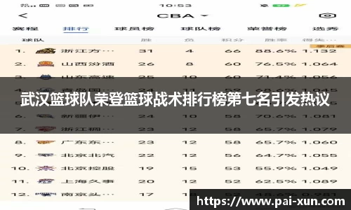武汉篮球队荣登篮球战术排行榜第七名引发热议