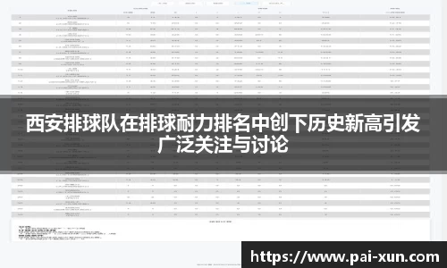 西安排球队在排球耐力排名中创下历史新高引发广泛关注与讨论