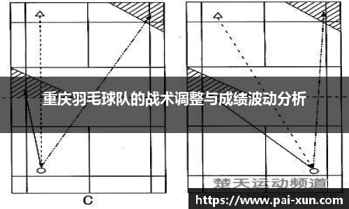 重庆羽毛球队的战术调整与成绩波动分析