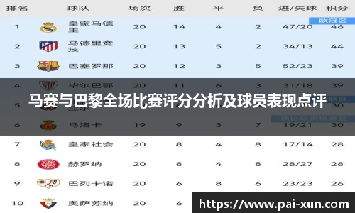 马赛与巴黎全场比赛评分分析及球员表现点评