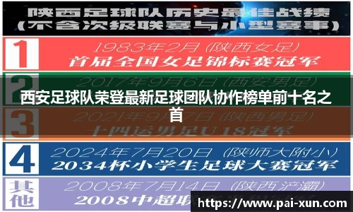 西安足球队荣登最新足球团队协作榜单前十名之首